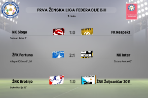 Licenciranje klubova WWIN Druge lige FBiH