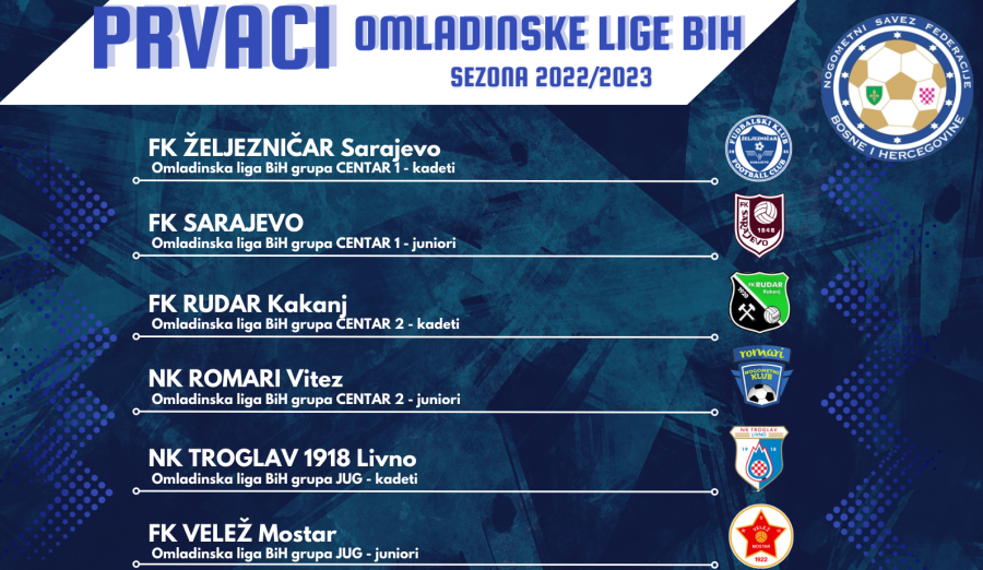 FOTO: Prvaci Omladinske lige BiH