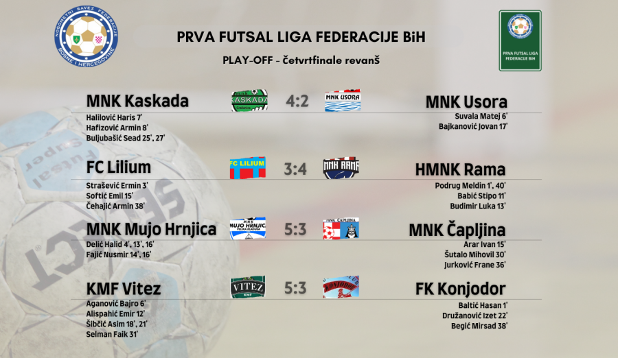 Rezultati uztvratnih četvrtfinalnih utakmica play-offa Prve futsal lige FBiH