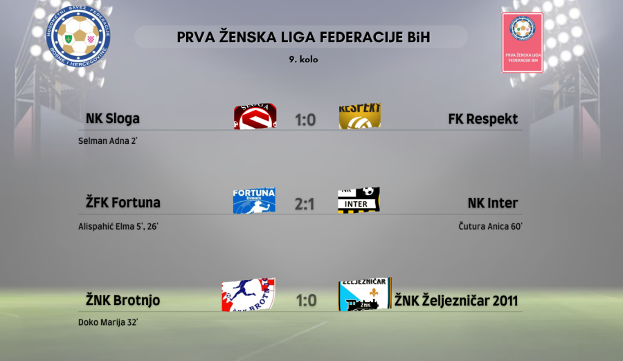 Rezultati 9. kola Prve ženske lige Federacije BiH