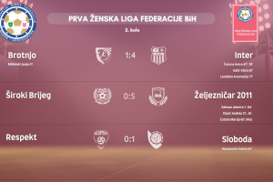 Seminar za registraciju trenera Prve i Druge futsal lige FBiH
